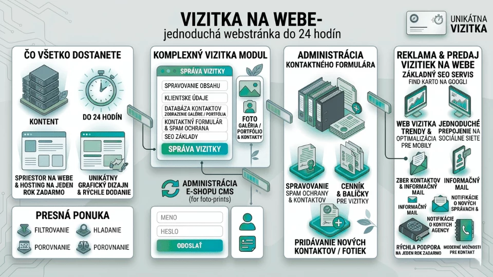 Jednoduchá webstránka vizitka — galéria, kontakt, mobil